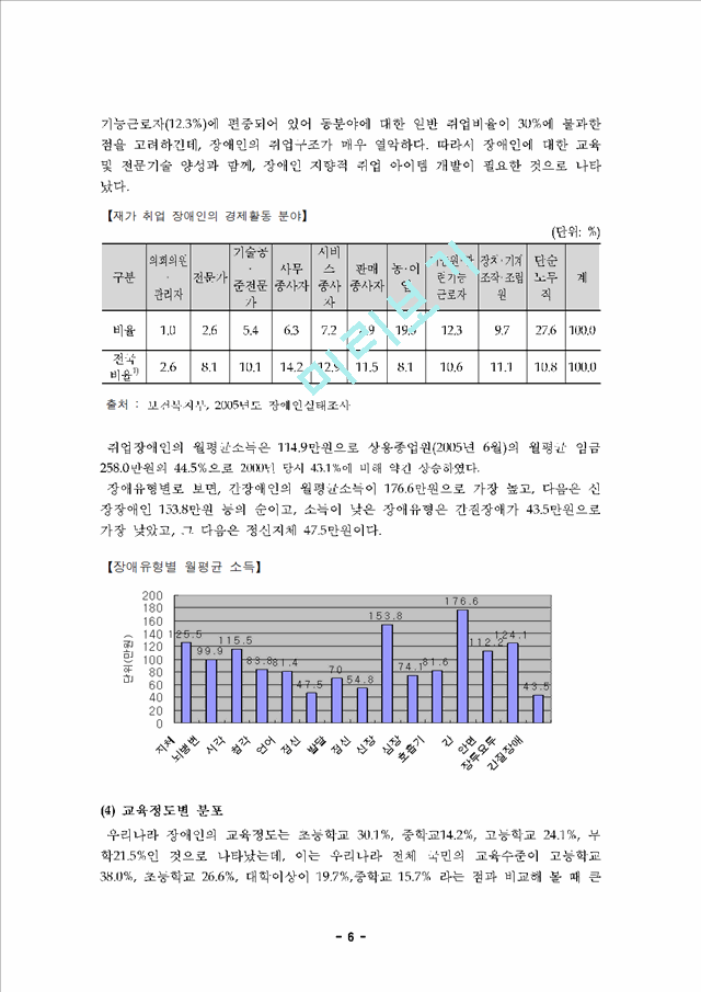 1000원][장애인복지] 우리나라 장애인 복지정책의 실태와 문제점 및 장애인 복지방안.hwp